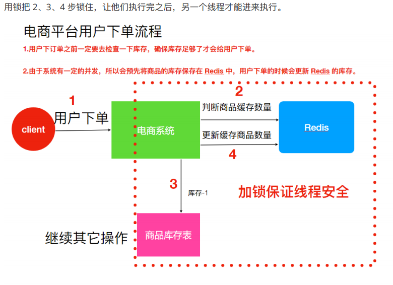 接上篇：一套方案轻松实现Zookeeper服务器动态上下线和分布式锁