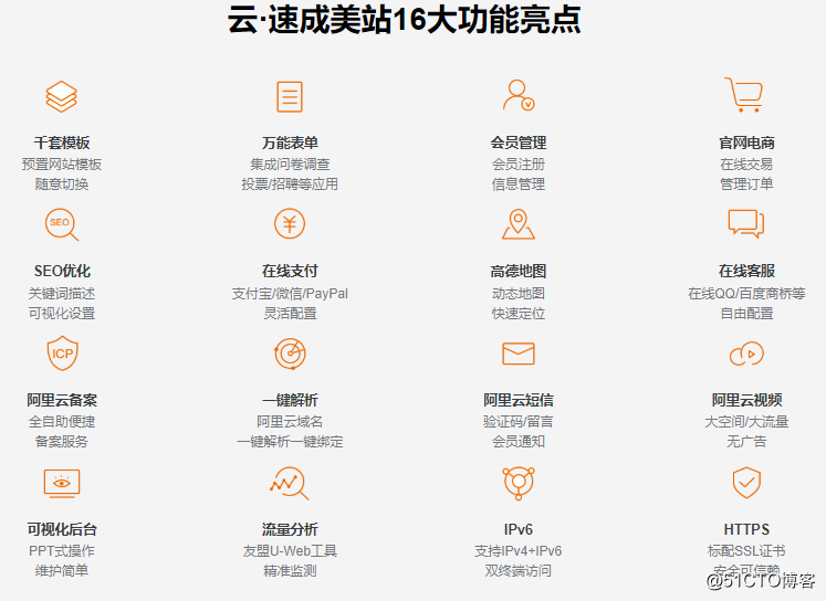 建网站应该选择自己建站还是在线建站?插图6 16.png
