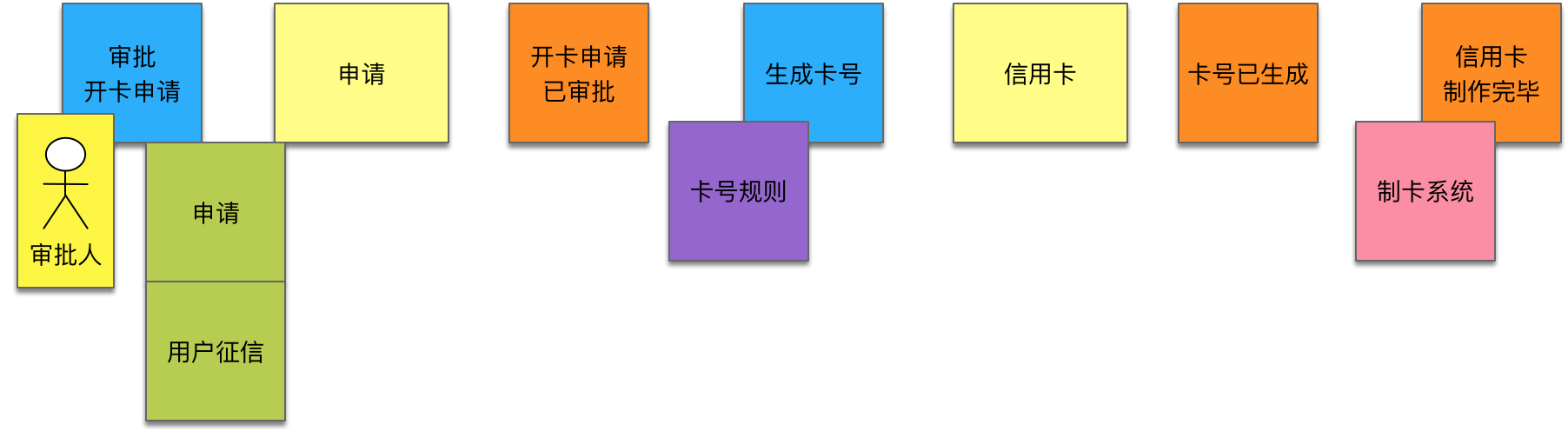 【DDD】学习笔记-事件风暴与领域分析建模