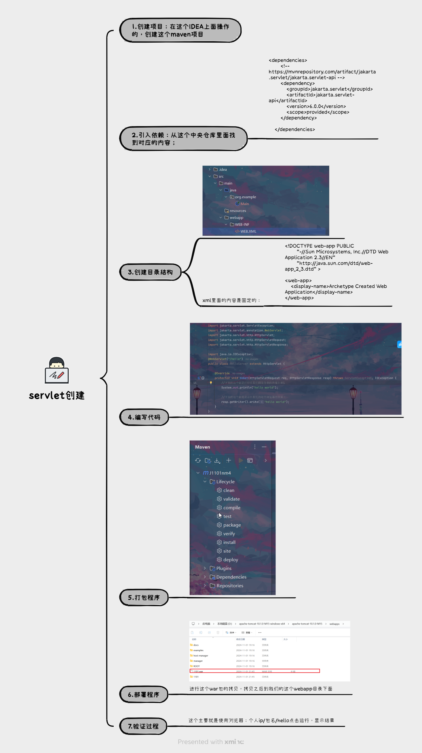 JavaEE初阶-----servlet-api,Maven创建项目，部署，打包，测试全过程