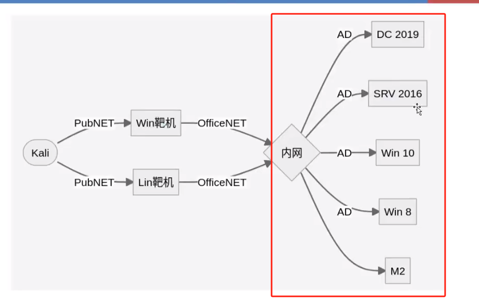 内网演示（一）_bundle_39