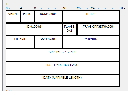 使用Packet Tracer了解网络模型及Lab3 - 1