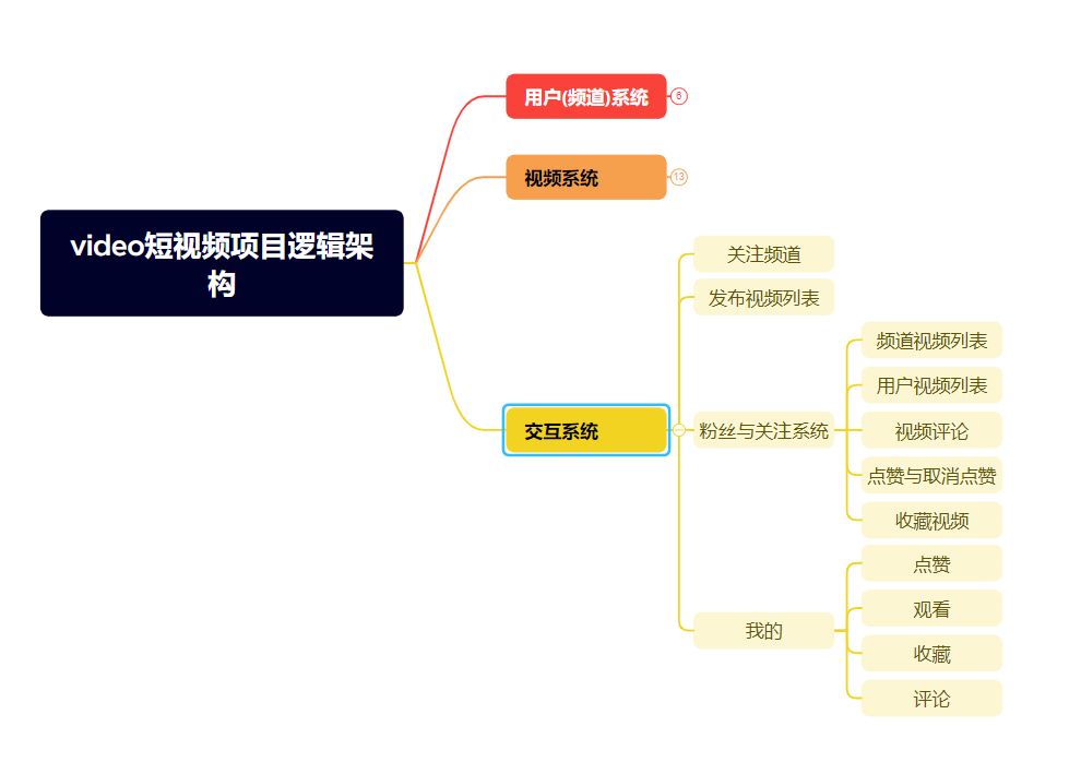 Web服务如何实现一个视频项目架构