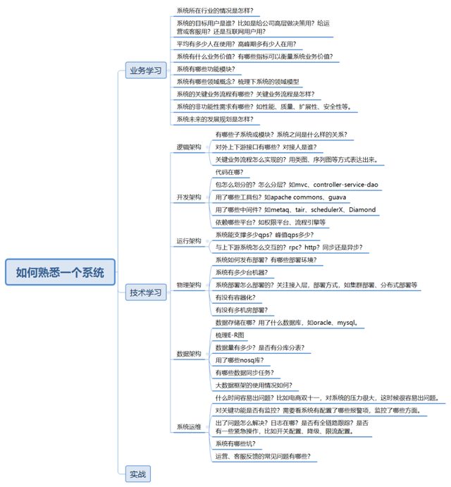 如何快速了解一个系统？