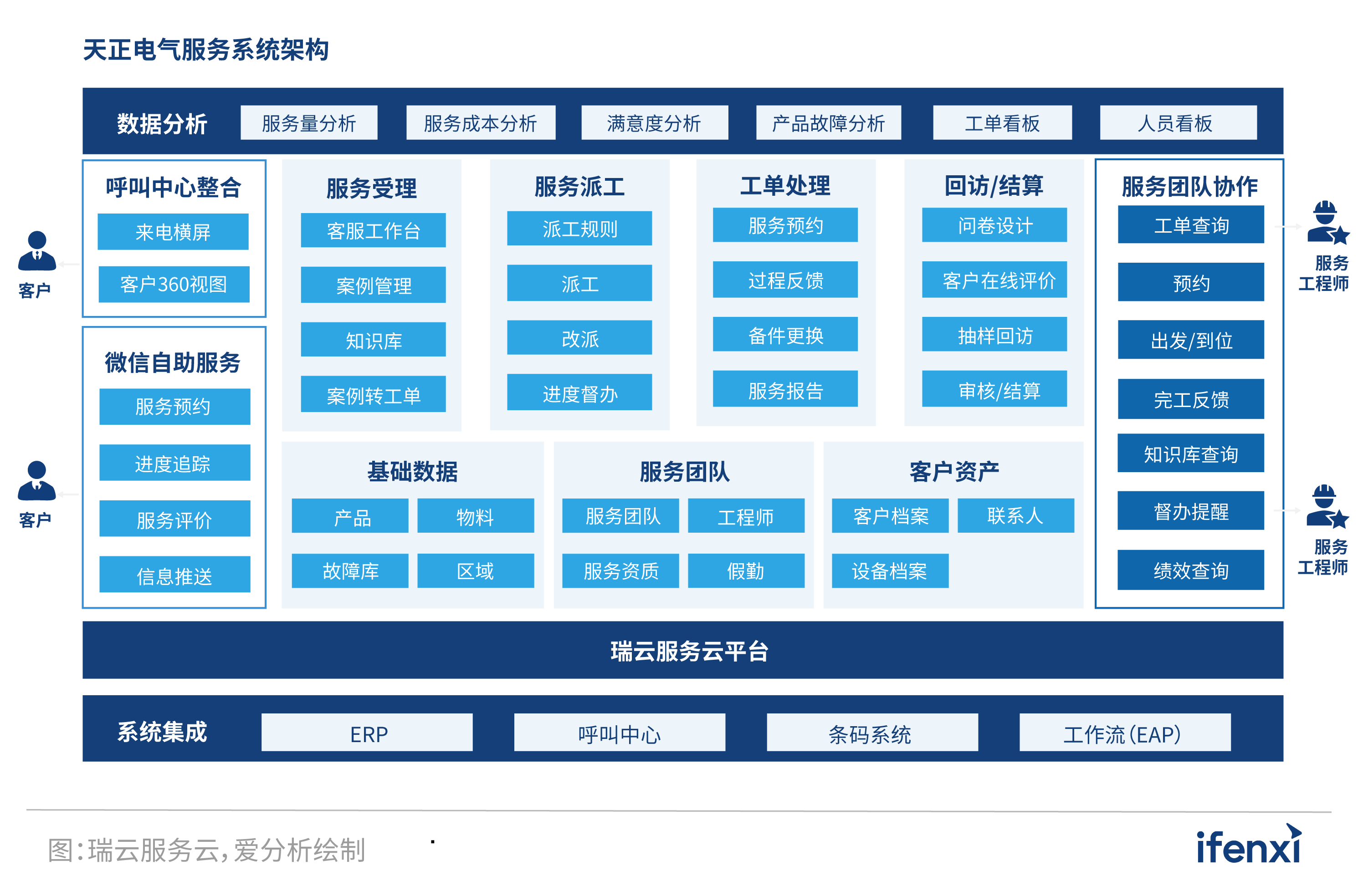 2022爱分析营销服务一体化实践报告