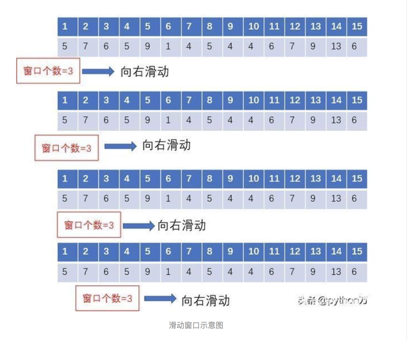 python创建时间序列_python 时间序列