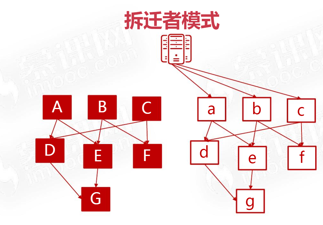 Java架构II_C1 软件架构设计导论_2 软件架构的意义