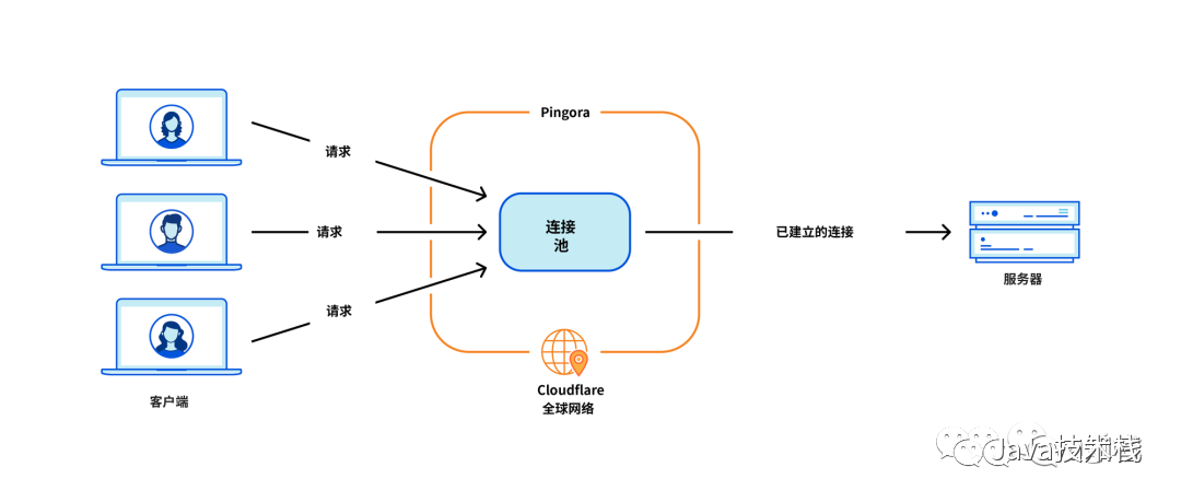 不好意思，Nginx 该换了！