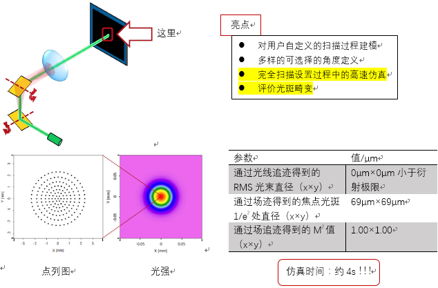 非球面投资(非球面啥意思)