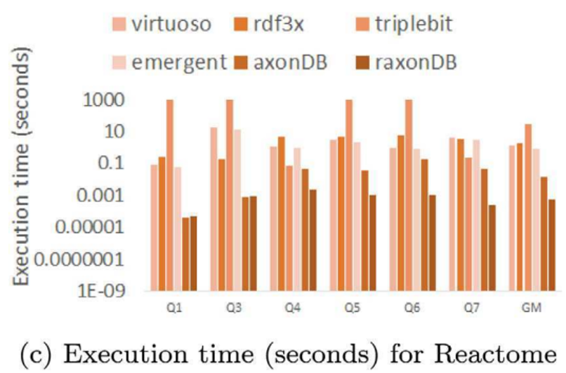 论文浅尝 | Relational schema optimization for RDF-based KGs