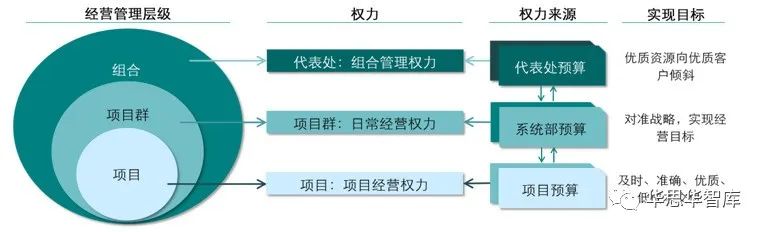 华为项目管理之道