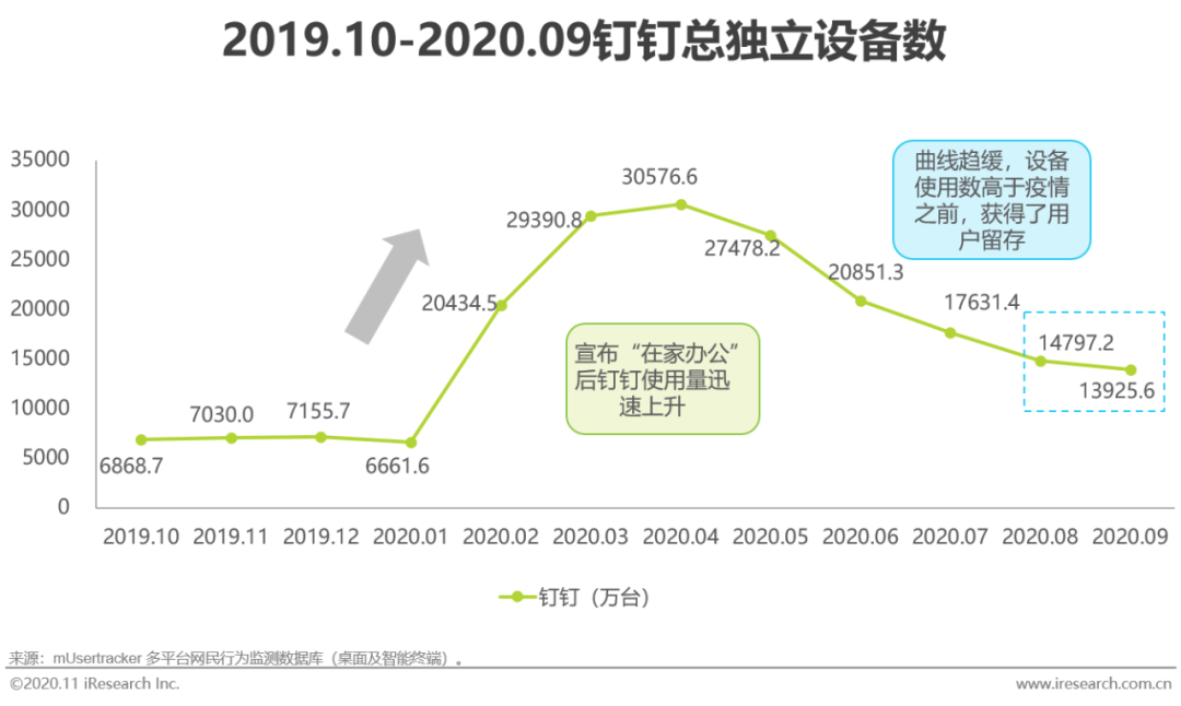 2020年中国企业级SaaS行业研究报告