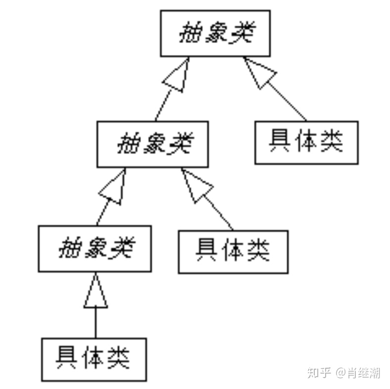 java方法final参数_java带参数的构造方法_java打开exe带参数