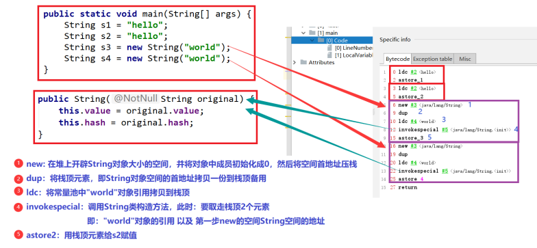 JavaのString类这一篇就够了(包含StringBuffer_Builder)