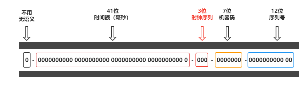 Checklist系列:MySQL自检五十五问，万字整理，推荐收藏