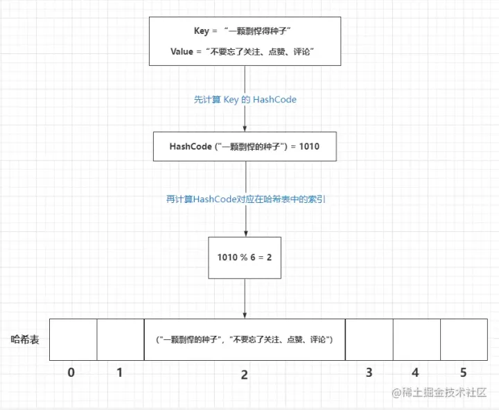 MySQL 为什么采用 B+树作为索引？不只告诉你答案还告诉你答案背后的脉络，五年经验程序员整理回答