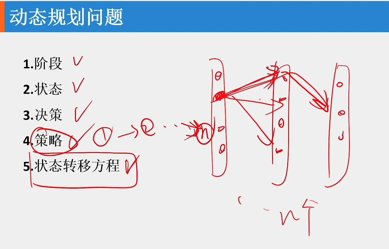 动态规划问题举例