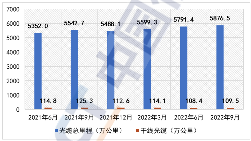 全国5G基站密度为15.7个/万人 达到去年同期的1.9倍