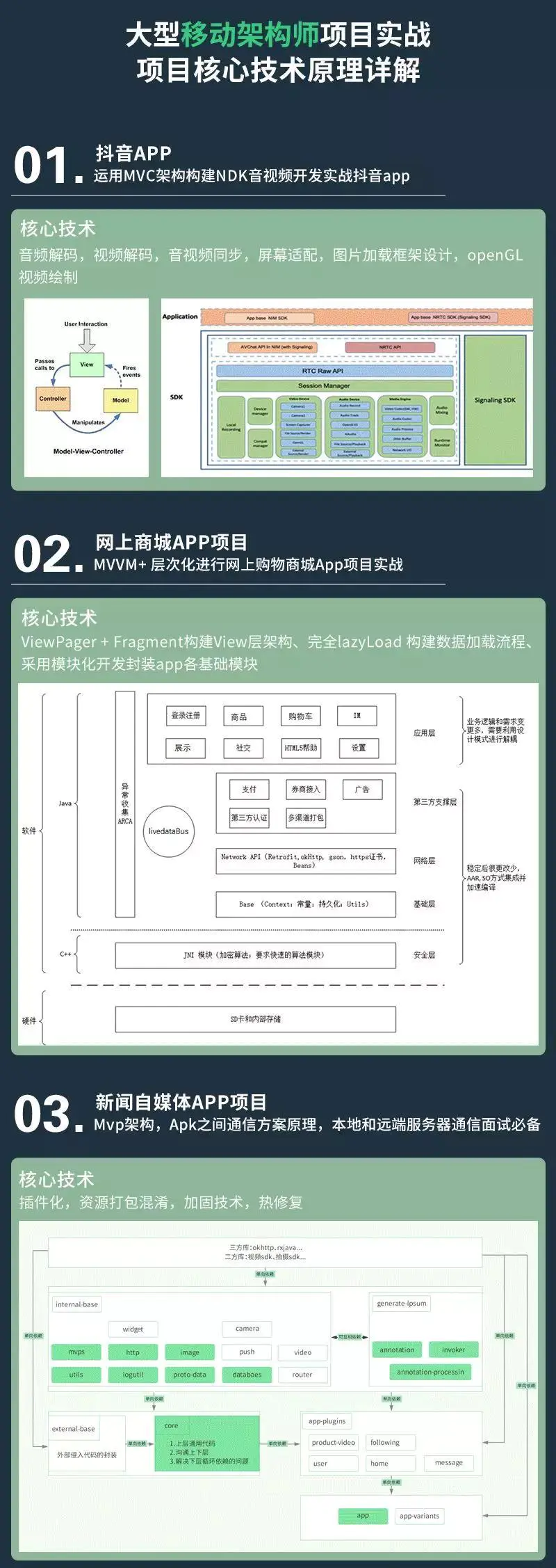 移动架构师项目实战