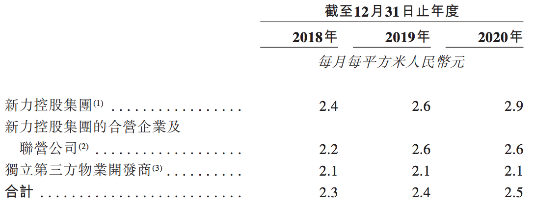 新力服务赴港上市宣告失败：申请状态“失效”，靠母公司溢价输血