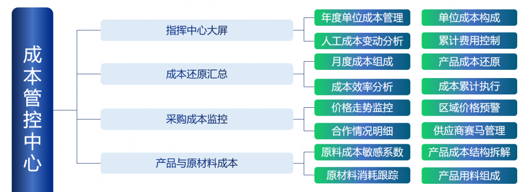 成本管控,精益生产,精益生产组织方式