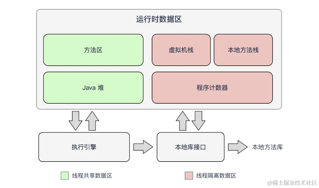 Java 虚拟机内存区域.png