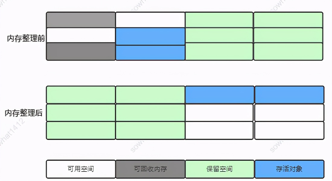 「死磕JVM」大吉大利：空投十个JVM核心知识点，速度捡包