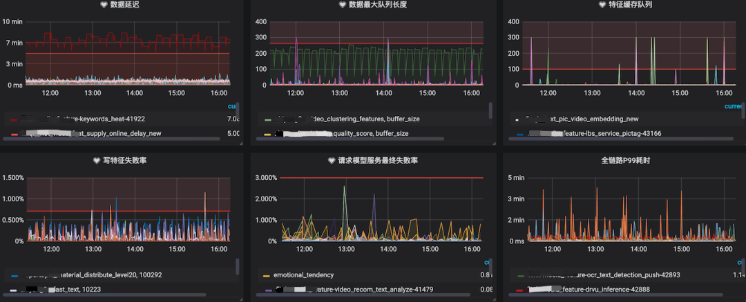 中电金信：技术实践｜Flink多线程实现异构集群的动态负载均衡