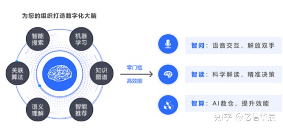 智能BI与传统报表的区别是什么？