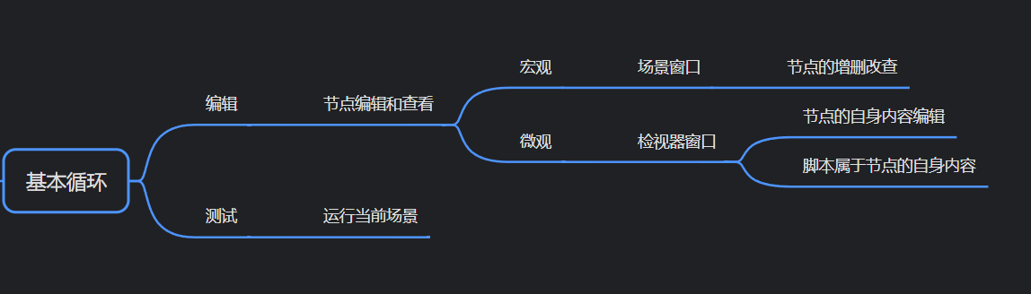 凉鞋的 Godot 笔记 103. 检视器 ：节点的微观编辑和查看