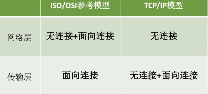 计算机网络 体系结构_计算机知识 (https://mushiming.com/)  第27张