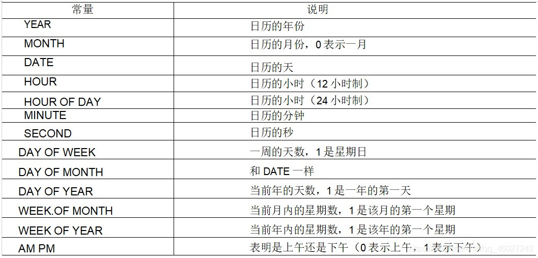 java 假设当前时间_Java中与日期和时间相关的类和方法