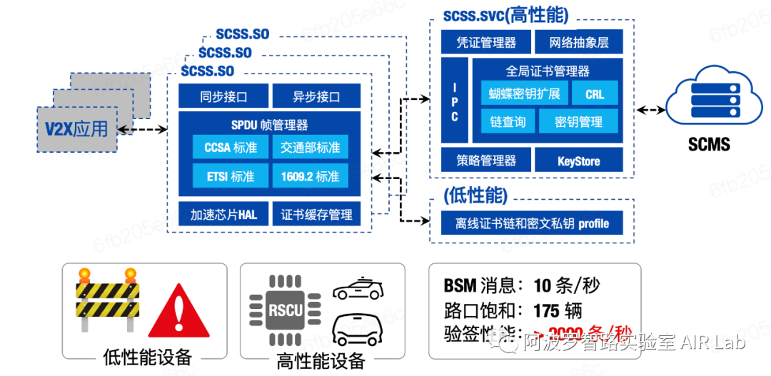 V2X——行动胜于概念