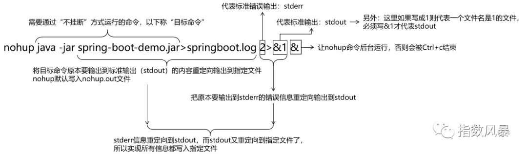 全网最全Linux 运行jar包的几种方式