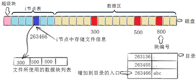 【Linux】学习-基础IO拓展篇