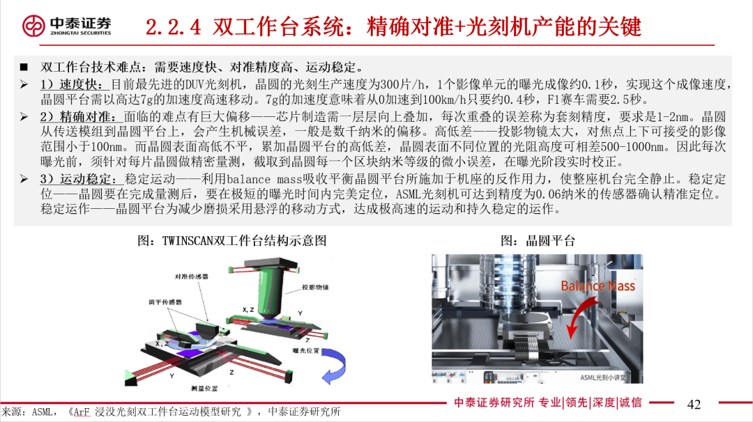 光刻机66页深度