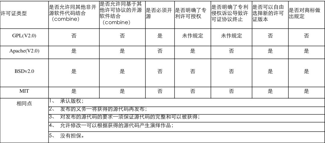 对开源的认知