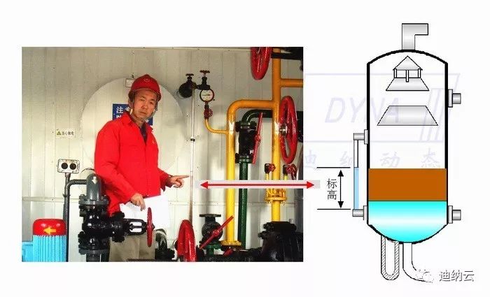 管式油位计什么颜色叫缺油_油位计怎么看油位 (https://mushiming.com/)  第4张