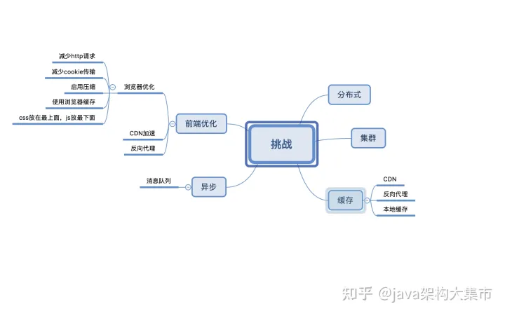 熬夜30天吃透这九大Java核心专题，我收割了3个大厂offer