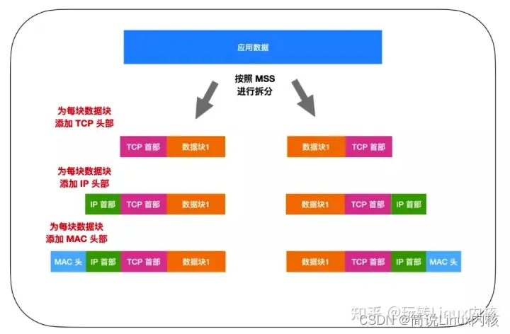 Linux内核Socket通信原理和实例讲解