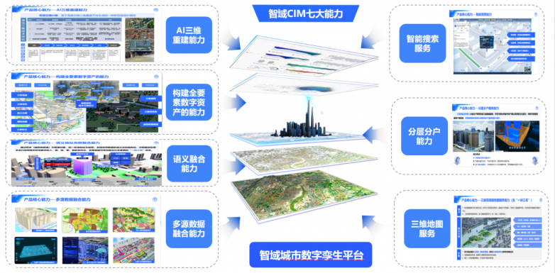 生态融合促发展 YashanDB与丰图科技完成兼容性认证