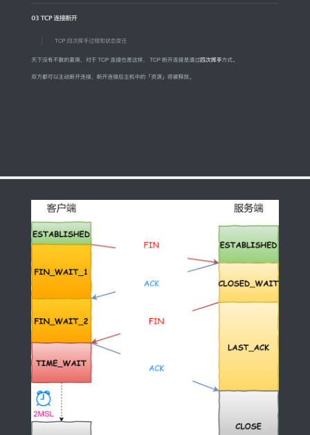 我用105张图把阿里HTTP、IP、TCP面试安排的明明白白