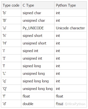 bytes数组转string指定编码_一篇文章弄懂Python中所有数组数据类型