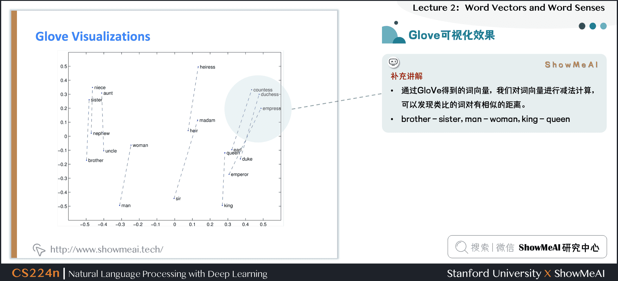 Glove可视化效果