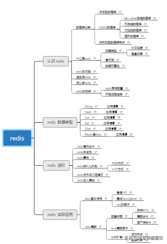 It's all "Redis's fault", it made me almost hang on the three sides of Meituan, it's really a "false alarm"