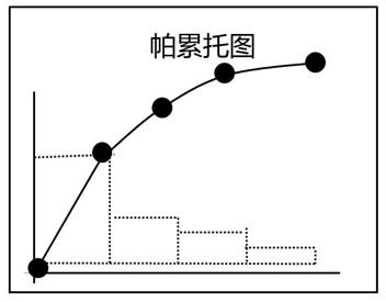 项目管理箭线图法例题图片