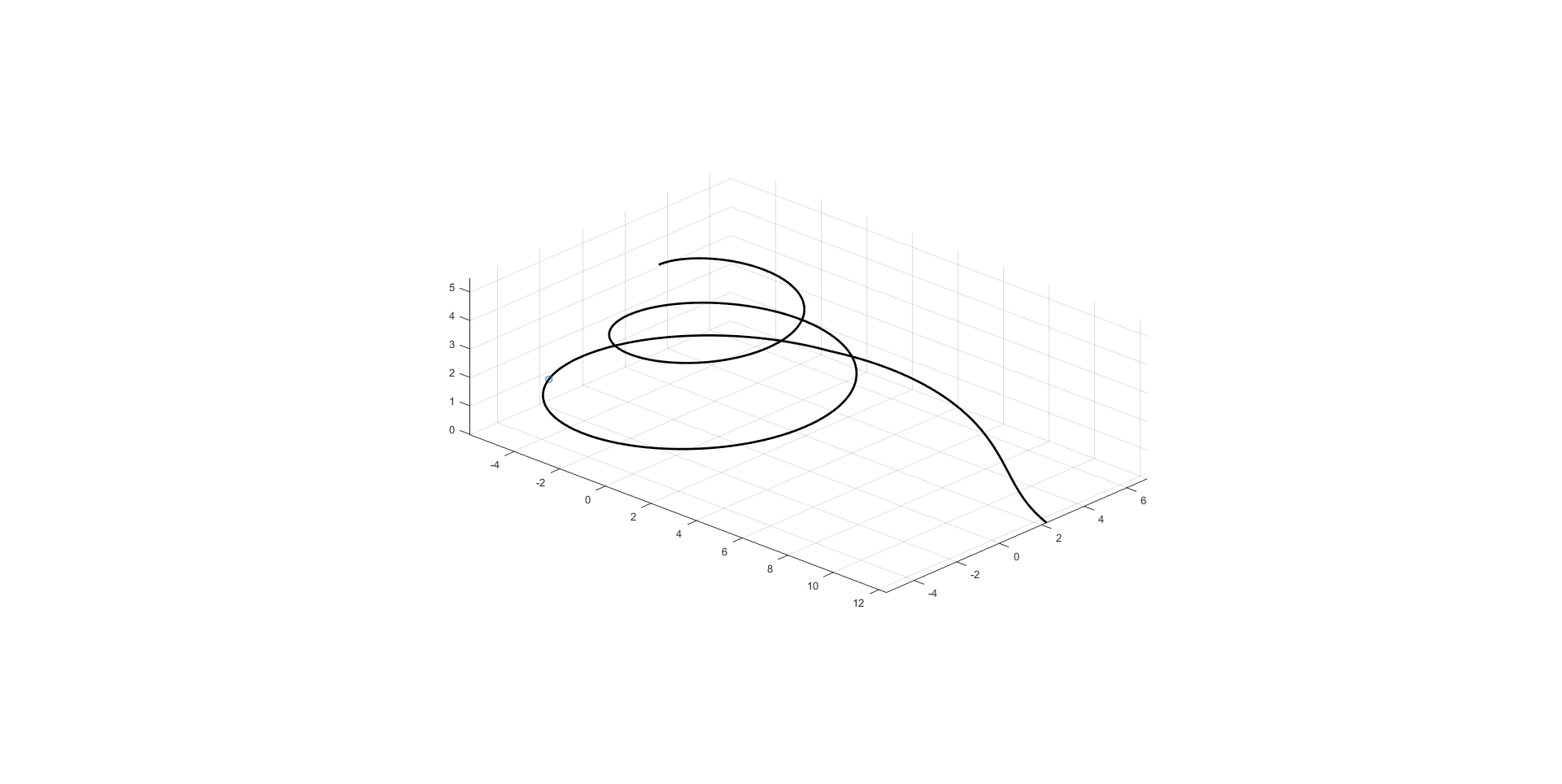 matlab三维螺旋如何在matlab或python中生成三维螺旋线