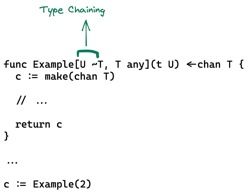 类型链示例