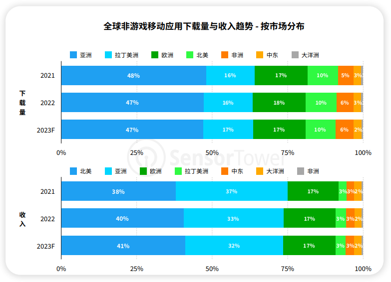 融云出海：不止假发出口和四卡四待手机，「非洲市场」的参差与机遇