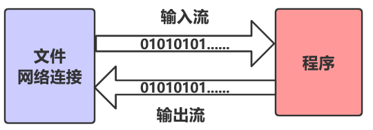 深入探索Java的File类：文件操作的基石！_Java_02